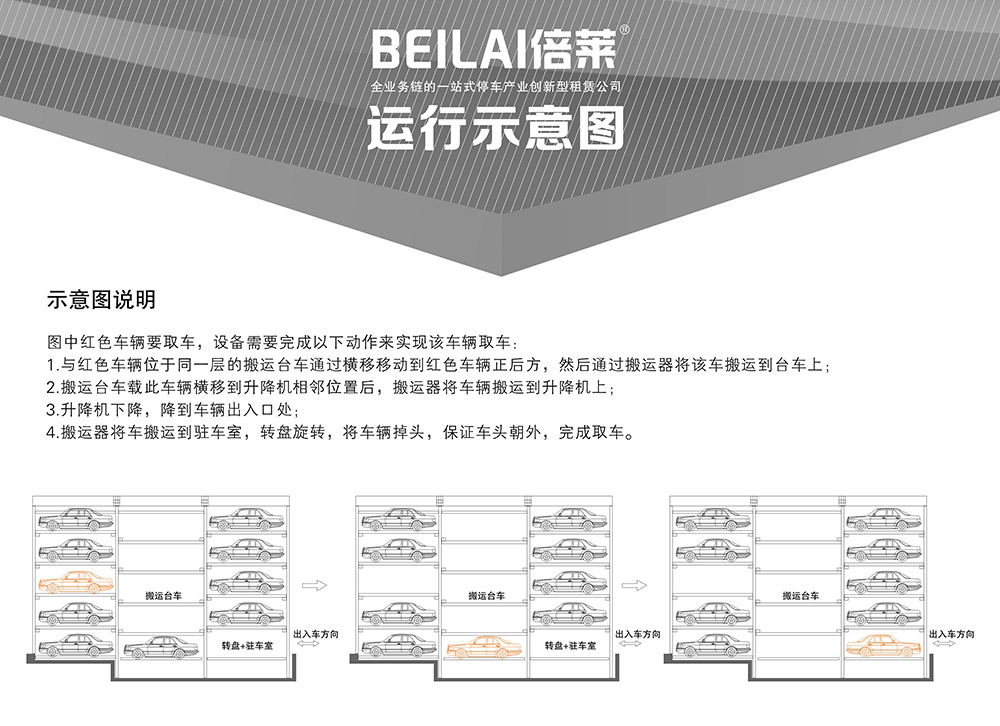 甘肅蘭州平面移動(dòng)立體車庫設(shè)備示意圖說明.jpg