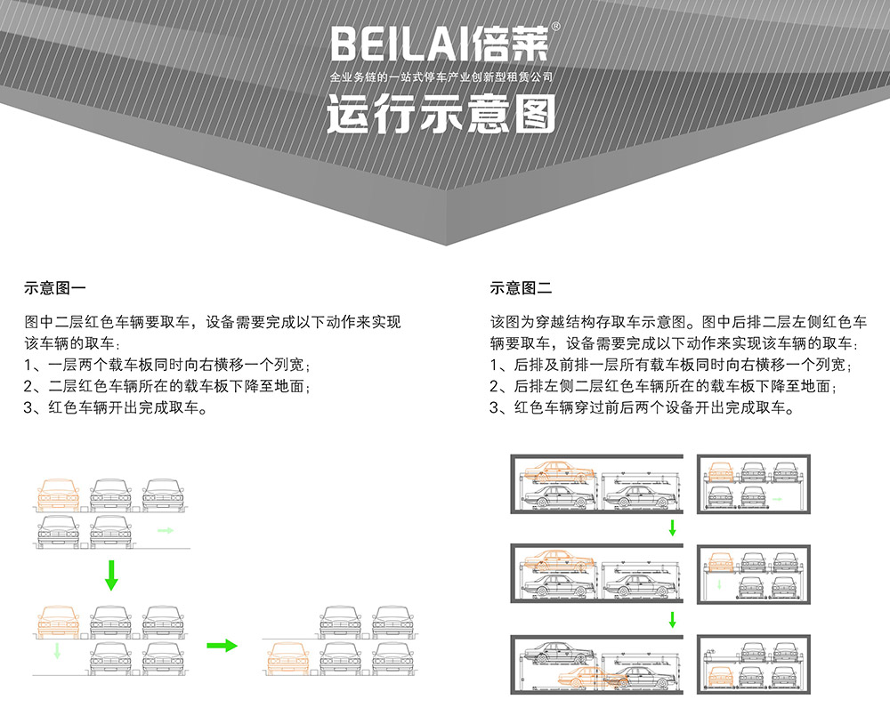甘肅蘭州PSH2二層升降橫移立體車庫(kù)設(shè)備運(yùn)行示意圖.jpg