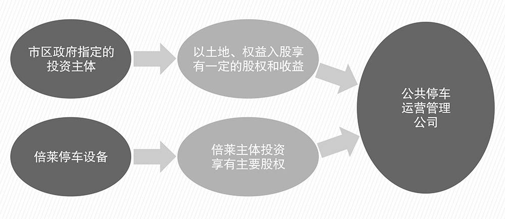 甘肅蘭州倍萊PPP簡易介紹圖.jpg