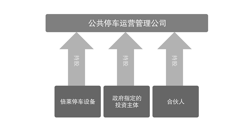 甘肅蘭州倍萊公共停車運(yùn)營管理公司.jpg
