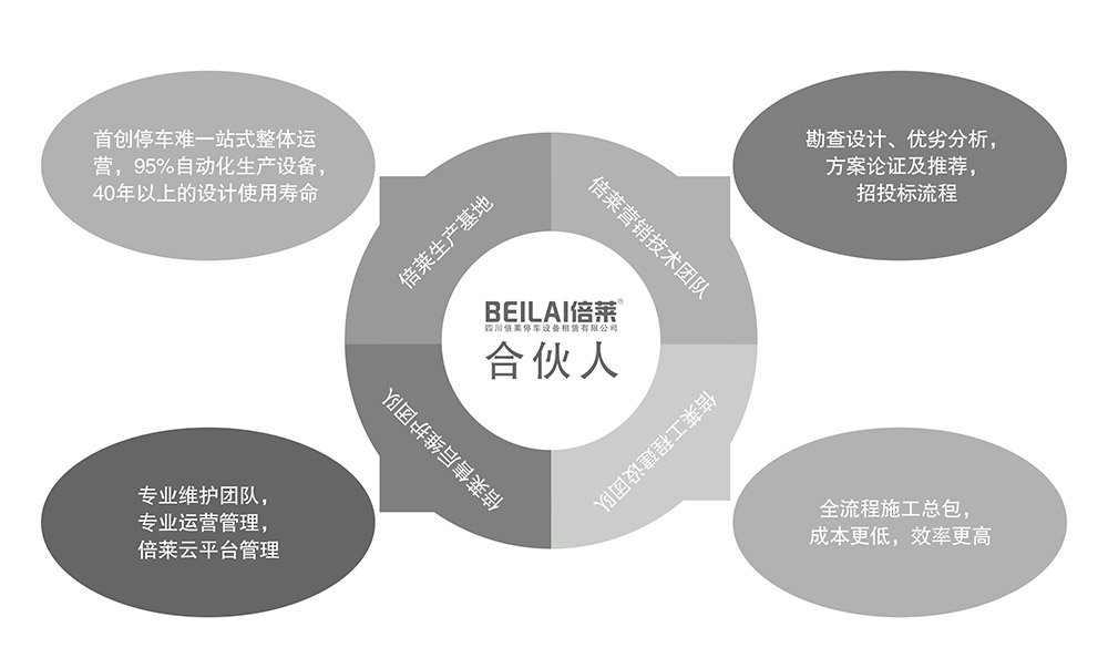 甘肅蘭州倍萊合伙人模式.jpg