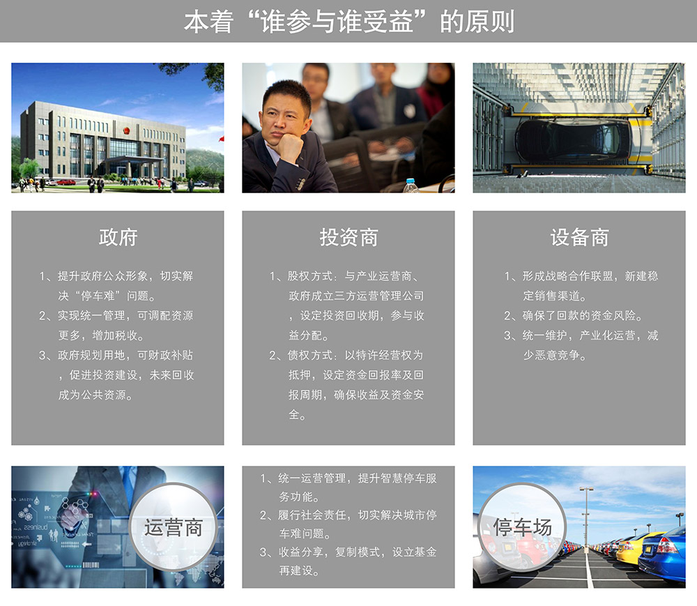 甘肅蘭州政府投資商設(shè)備運(yùn)營停車場誰參與誰受益.jpg