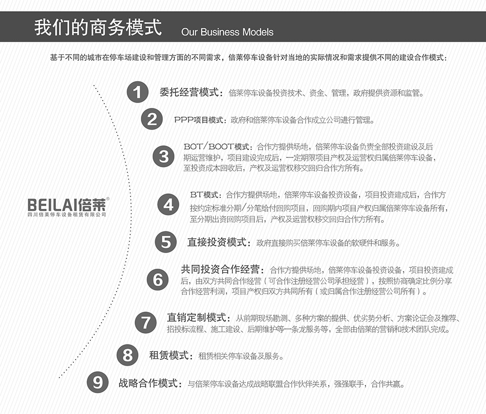 甘肅蘭州倍萊的商務(wù)模式.jpg